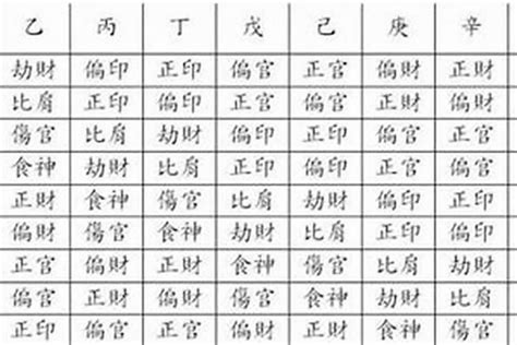 女命將星|「八字入門」八字神煞解析：將星